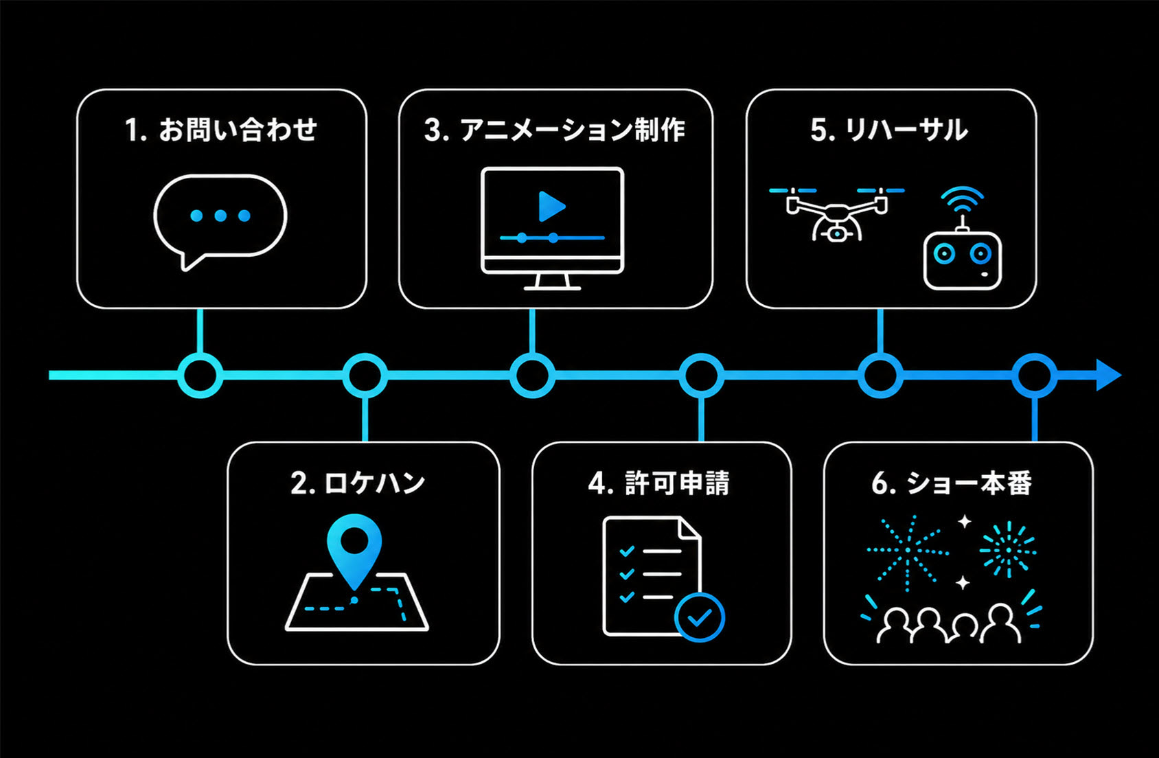 ドローンショーを開催する際に必要な許可とは?ルールと申請手順を徹底解説